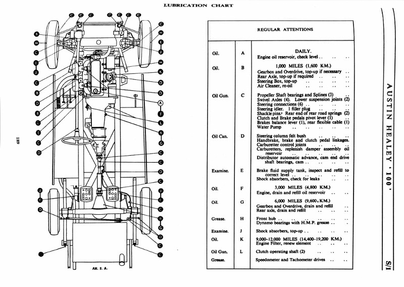 Name:  AH 100 #039 BN1 Workshop Manual AH 100 Lubrication Chart Chassis Drawing Lubrication points Bria.jpg
Views: 1107
Size:  148.7 KB