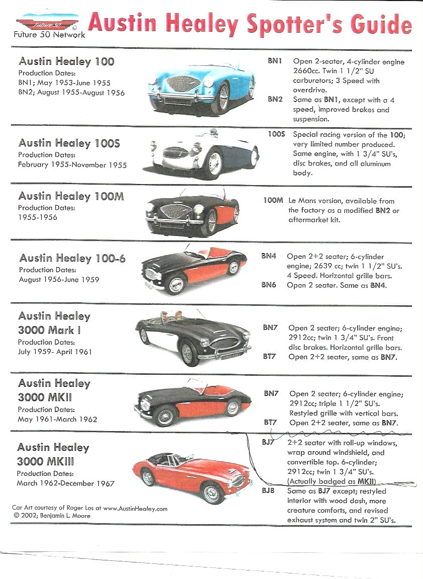 Name:  AH #107 Austin Healey Spotters Guide 100 to 3000 arch AH Sports Touring Club .jpg
Views: 442
Size:  183.6 KB