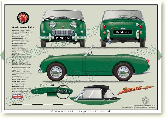 Name:  AH Sprite #225 1958 - 61 Sprite Silhouette drawing Mk 1 Green ClassicCarPortraits .jpg
Views: 430
Size:  47.7 KB