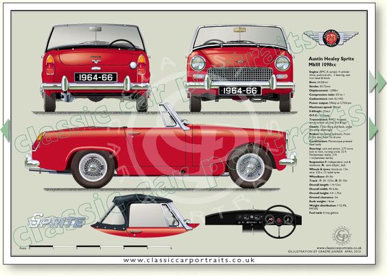 Name:  AH Sprite #227 1964 - 66 Sprite Silhouette drawing Mk 3 Red ClassicCarPortraits .jpg
Views: 702
Size:  49.7 KB
