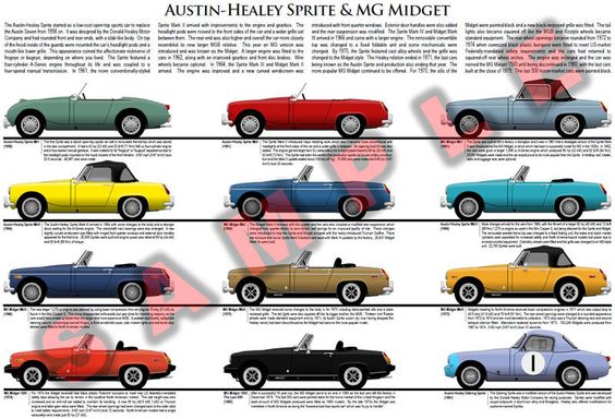Name:  AH #076 Spridget Model Chart AH Sprite MG Midget .jpg
Views: 1801
Size:  59.0 KB