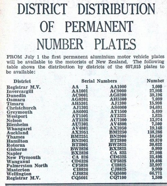 Name:  NZ Number Plates #263 v sml Issue of AA to CQ plates 1964 Newspaper Annie Swain - Mark Dawber ((.jpg
Views: 586
Size:  157.1 KB