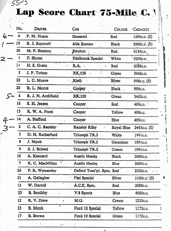 Name:  AH 100 #113 B sml 1955 Mairehau Entry List 75 mile race Arthur Kennard #10 Milan Fistonic (555x7.jpg
Views: 714
Size:  176.9 KB