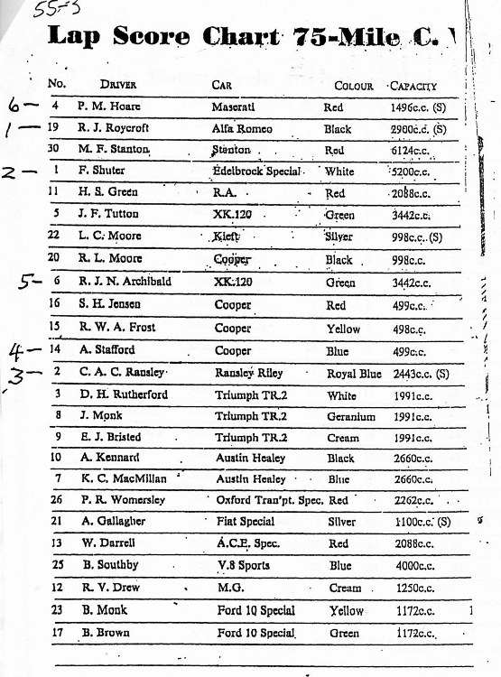 Name:  AH 100 #113 B sml 1955 Mairehau Entry List 75 mile race Arthur Kennard #10 Milan Fistonic (555x7.jpg
Views: 1139
Size:  176.9 KB