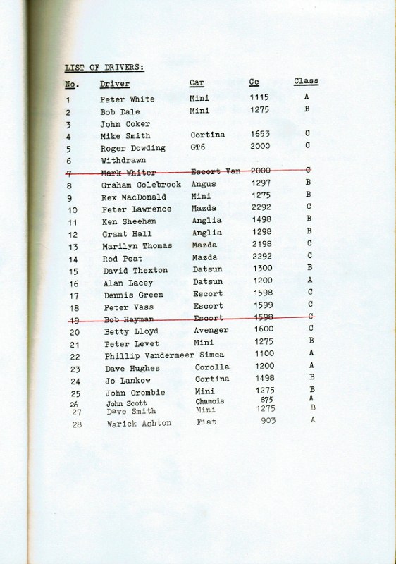 Name:  NSCC #204 Motorsport Day 1978 #4 p2 List of drivers CCI21122015_0001 (562x800) (1).jpg
Views: 1586
Size:  117.8 KB