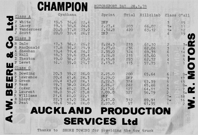 Name:  NSCC 1978 #223 B sml Motorsport Day 1978 Club Torque article P3 results Milan Fistonic (800x548).jpg
Views: 1038
Size:  157.2 KB