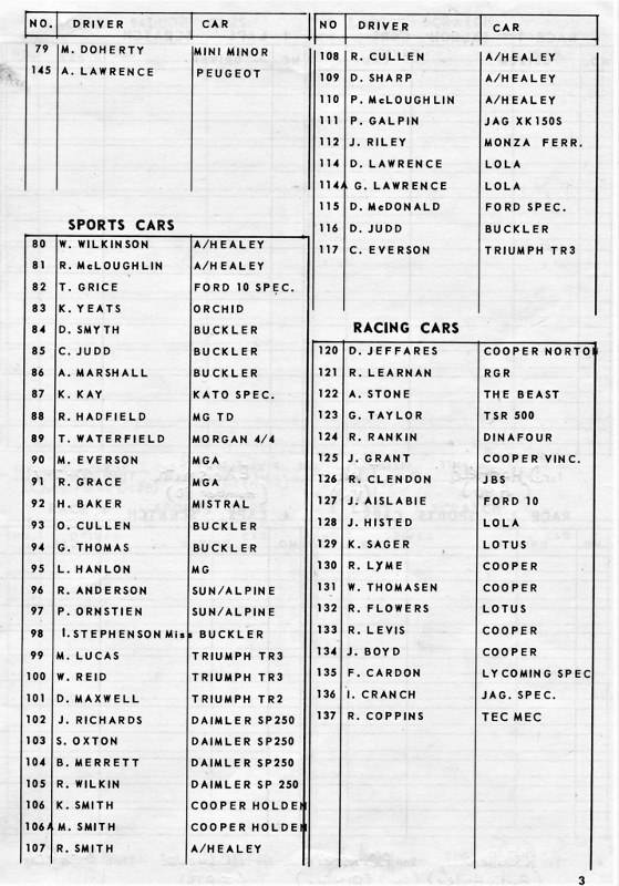 Name:  Pukekohe 1963 #016 B sml Pukekohe on Mar 30 1963 entries Kelvin Brown from Milan Fistonic (559x8.jpg
Views: 1292
Size:  174.4 KB