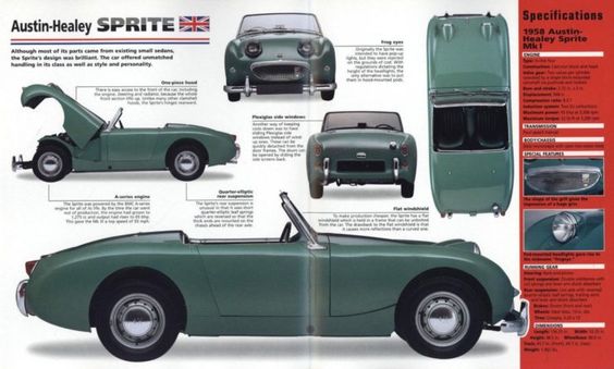 Name:  AH #303 Sprite Story Drawing and Green Mk 1. pinterest .jpg
Views: 938
Size:  36.9 KB