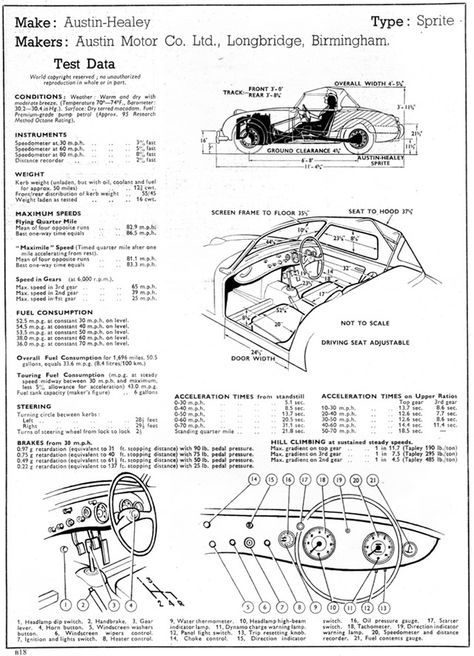 Name:  AH #305 Sprite Drawing and Specifications Mk 1. pinterest .jpg
Views: 944
Size:  74.8 KB