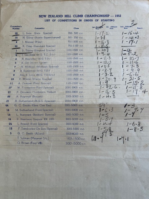 Name:  NSCC 1952 #122 New Zealand Hill Climb Championships Wairamarama 15031952 Entry list with results.jpg
Views: 322
Size:  103.5 KB