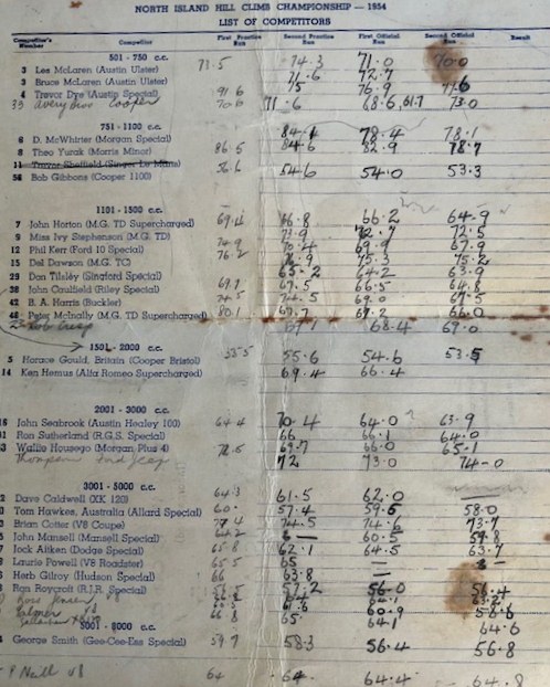 Name:  NSCC 1954 #145 North Island Hill Climb Championships Wairamarama 16011954_Entry List w times res.jpg
Views: 377
Size:  119.9 KB