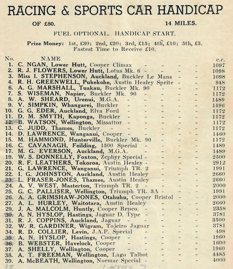 Name:  Ohakea 1961 #011 1961 Racing Cars Sports Cars entry list Graham Woods.jpg
Views: 552
Size:  177.6 KB