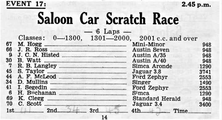 Name:  Motor Racing Levin #111 1960 Event 17 Saloon Scr Race entry 41 34 45 42 Milan Fistonic.jpg
Views: 646
Size:  57.0 KB