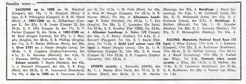 Name:  Matamata 1965 #024 1965 20 March Results arch Graham Woods.jpg
Views: 817
Size:  101.4 KB