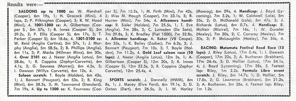 Name:  Matamata 1965 #024 1965 20 March Results arch Graham Woods.jpg
Views: 450
Size:  101.4 KB