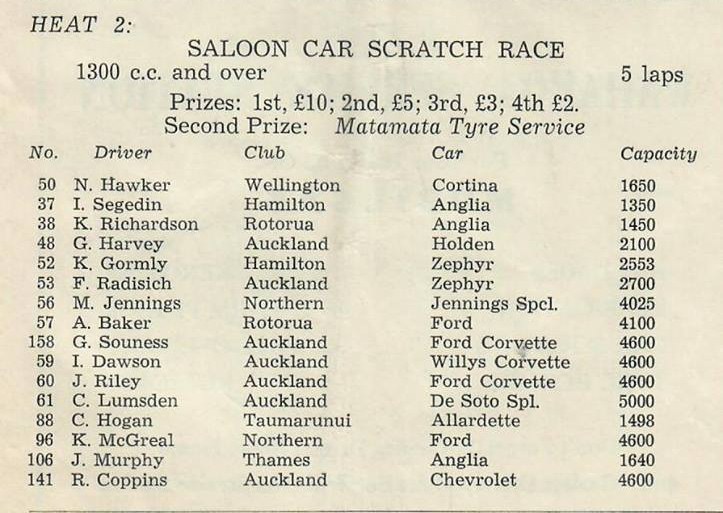 Name:  Matamata 1964 #012 1964 Entry list Saloons 1300cc over Heat 2 G Woods  (3).jpg
Views: 997
Size:  129.8 KB