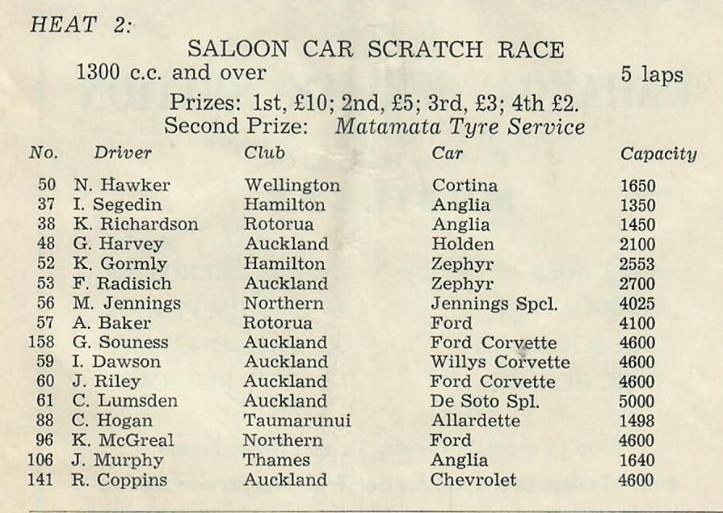 Name:  Matamata 1964 #012 1964 Entry list Saloons 1300cc over Heat 2 G Woods  (3).jpg
Views: 312
Size:  129.8 KB