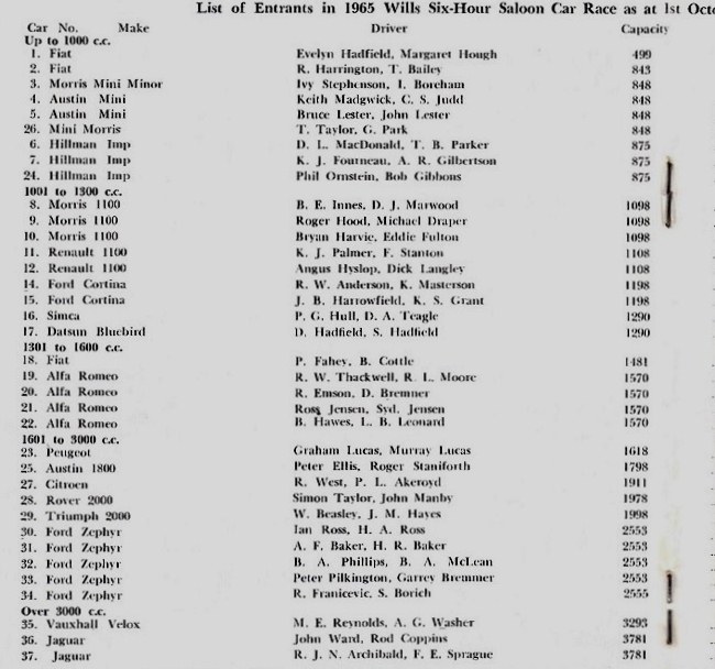 Name:  Pukekohe 1965 #032 Wills 6 hour race programme entries (2).jpg
Views: 781
Size:  113.5 KB