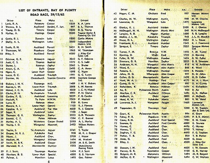 Name:  Motor Racing Mt Maunganui #042 Entrant List December 1962 Meeting TRS GD66 .jpg
Views: 146
Size:  157.3 KB