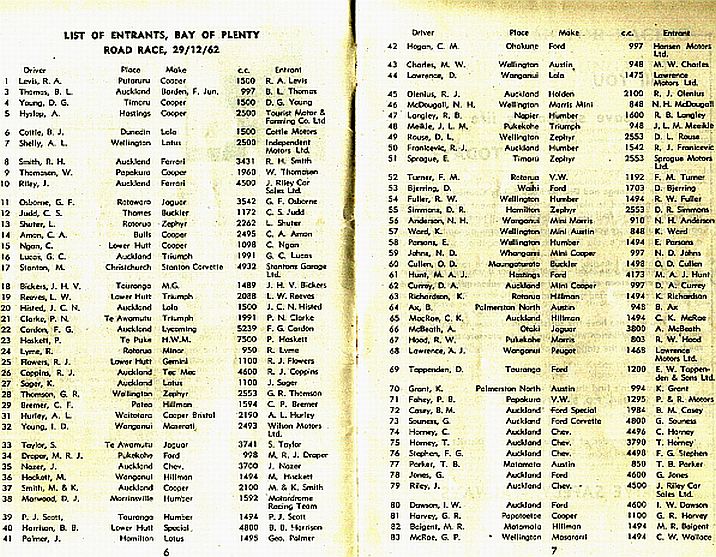 Name:  Motor Racing Mt Maunganui #042 Entrant List December 1962 Meeting TRS GD66 .jpg
Views: 939
Size:  157.3 KB