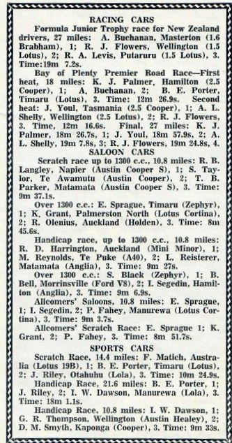 Name:  Motor Racing Mt Maunganui #018 C 1964 The Results Magazine report Graham Woods  (343x640) (3).jpg
Views: 617
Size:  136.8 KB