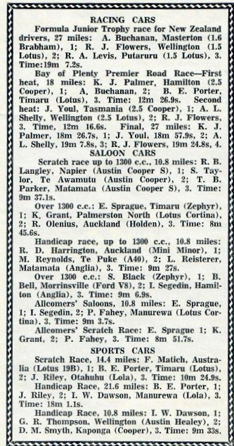 Name:  Motor Racing Mt Maunganui #018 C 1964 The Results Magazine report Graham Woods  (343x640) (3).jpg
Views: 327
Size:  136.8 KB