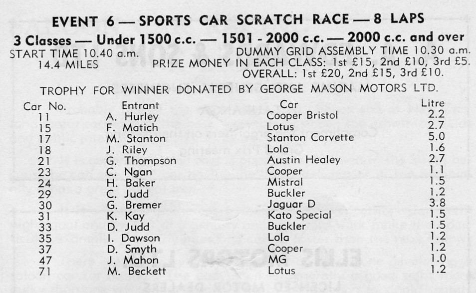 Name:  Motor Racing Mt Maunganui #012 Sports Car Entry List race 6 1963 Milan Fistonic.jpg
Views: 604
Size:  130.2 KB