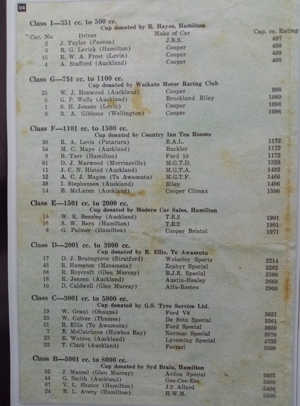 Name:  Hamilton CC 1957 #023 Waikato MRC Hora Hora Championship HillClimb 9 Mar 1957 D Marwood  (591x80.jpg
Views: 873
Size:  145.5 KB