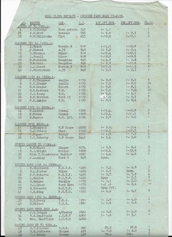 Name:  NSCC 1959 #060 NSCC Hill Climb Ostrich Farm Road 15 Feb 1959 sml arch John Windleburn (2).jpg
Views: 443
Size:  159.1 KB