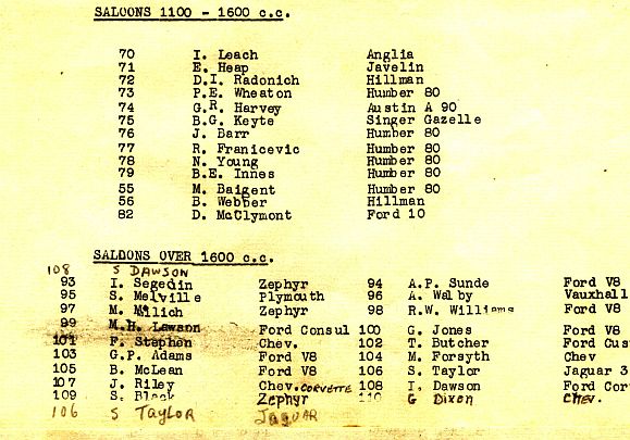 Name:  Hamilton CC 1961#023 Waharoa Airfield 1961 Entry List Page 2 Milan Fistonic .jpg
Views: 437
Size:  59.7 KB