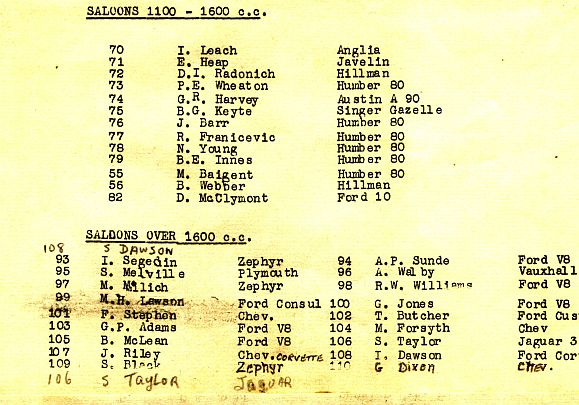 Name:  Hamilton CC 1961#023 Waharoa Airfield 1961 Entry List Page 2 Milan Fistonic .jpg
Views: 798
Size:  59.7 KB