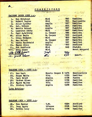 Name:  Hamilton CC 1970 #022 Grass Track Meeting Hautapu 70 Entry List Part 1 Milan Fistonic .JPG
Views: 442
Size:  56.4 KB