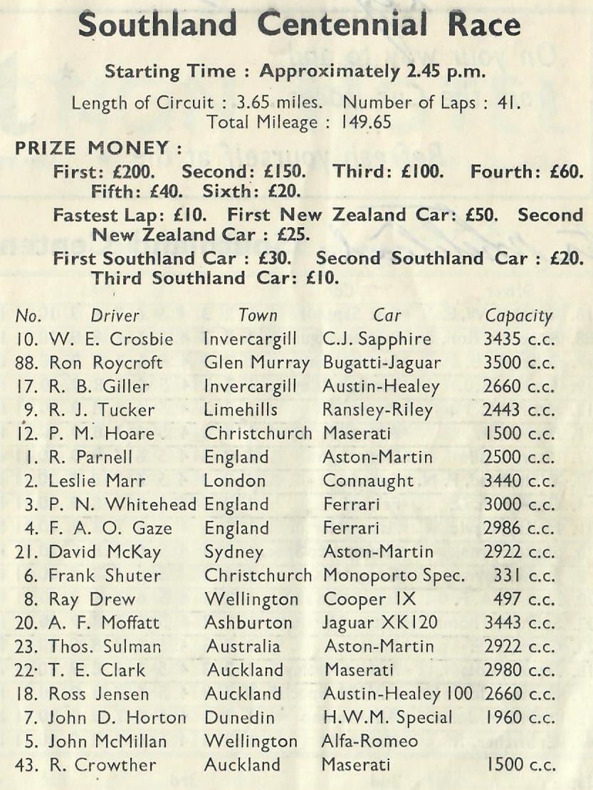 Name:  Motor Racing Ryal Bush #002 1956 Entry List Southland Centennial Race Giller AH 100 Ross Jensen .jpg
Views: 1222
Size:  181.5 KB
