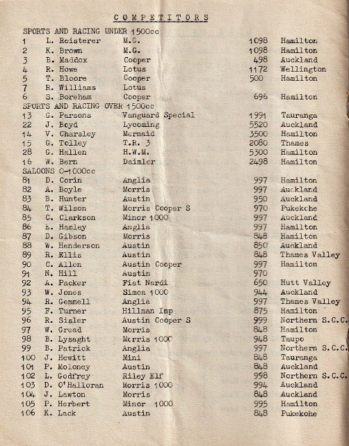 Name:  Hamilton CC 1966 #076 Waharoa Grass Track 19 Mar 1966 Programme Entrants part one WAHAROA-6 John.jpg
Views: 306
Size:  157.0 KB