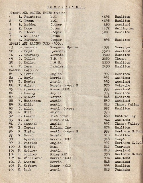 Name:  Hamilton CC 1966 #076 Waharoa Grass Track 19 Mar 1966 Programme Entrants part one WAHAROA-6 John.jpg
Views: 708
Size:  157.0 KB