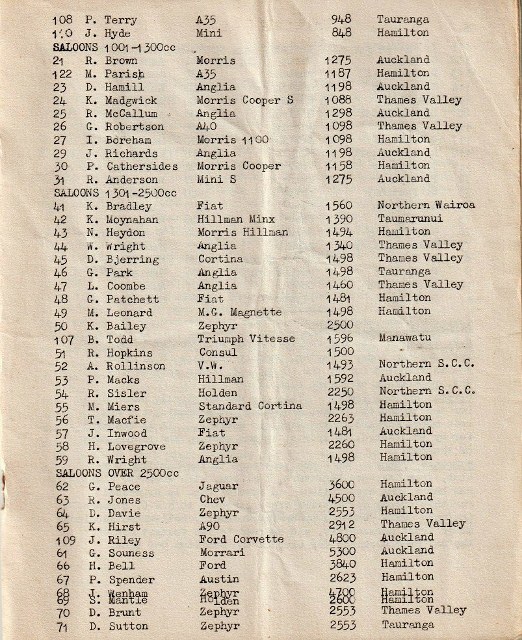 Name:  Hamilton CC 1966 #077 Waharoa Grass Track 19 Mar 1966 Programme Entrants part two Saloons WAHARO.jpg
Views: 277
Size:  173.5 KB