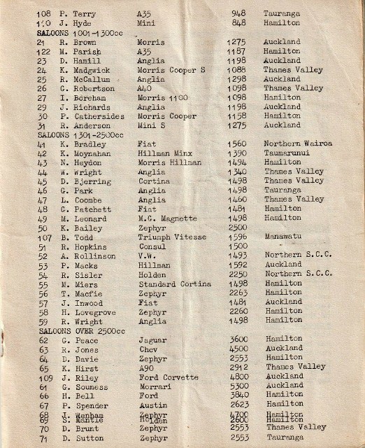 Name:  Hamilton CC 1966 #077 Waharoa Grass Track 19 Mar 1966 Programme Entrants part two Saloons WAHARO.jpg
Views: 693
Size:  173.5 KB