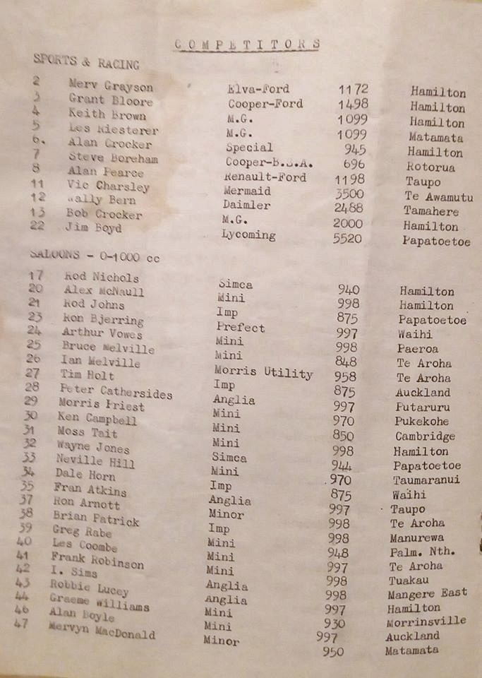Name:  Hamilton CC 1967 #067 Waharoa Matamata Airfield Races March 1967 Competitor List Patrick O'Hanlo.jpg
Views: 707
Size:  144.6 KB
