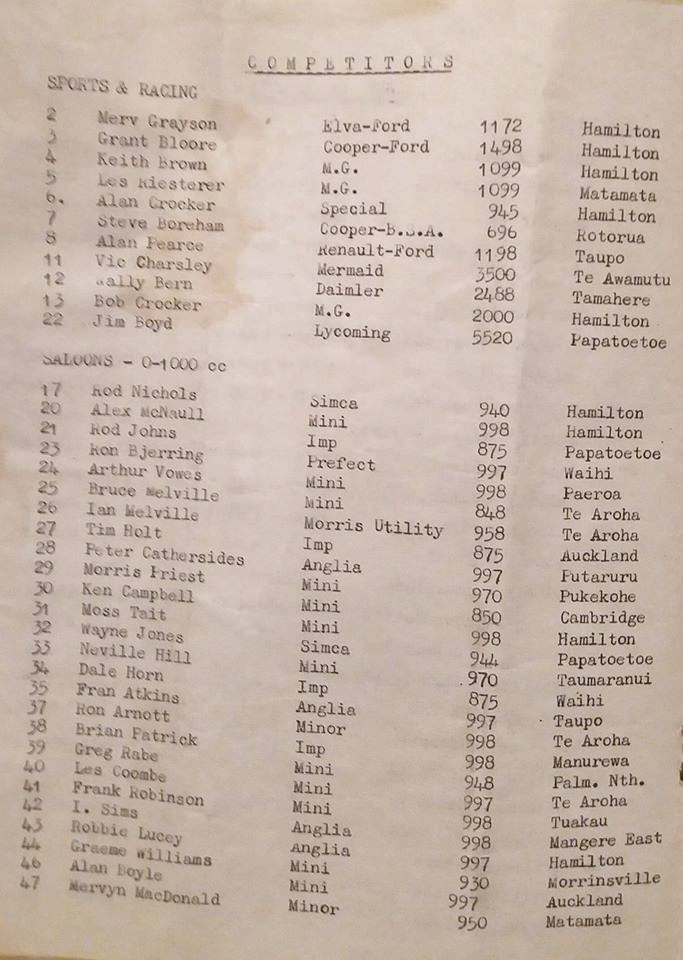 Name:  Hamilton CC 1967 #067 Waharoa Matamata Airfield Races March 1967 Competitor List Patrick O'Hanlo.jpg
Views: 280
Size:  144.6 KB