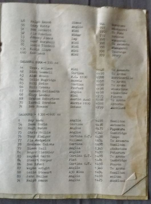 Name:  Hamilton CC 1967 #068 Waharoa Matamata Airfield Races March 1967 Class Lists Patrick O'Hanlon .j.jpg
Views: 676
Size:  92.8 KB