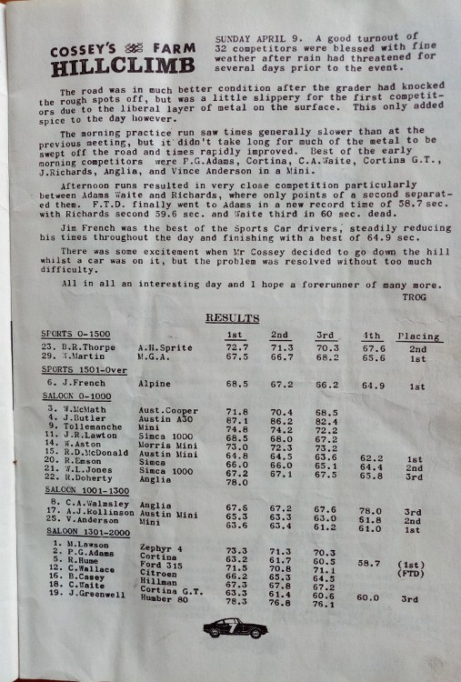 Name:  NSCC 1967 #107 May Club Torque April 1967 Hillclimb article Cosseys P1 IMG_20221216_160649 (507x.jpg
Views: 375
Size:  151.4 KB