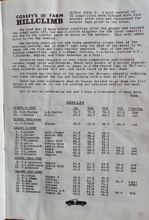 Name:  NSCC 1967 #107 May Club Torque April 1967 Hillclimb article Cosseys P1 IMG_20221216_160649 (507x.jpg
Views: 665
Size:  151.4 KB