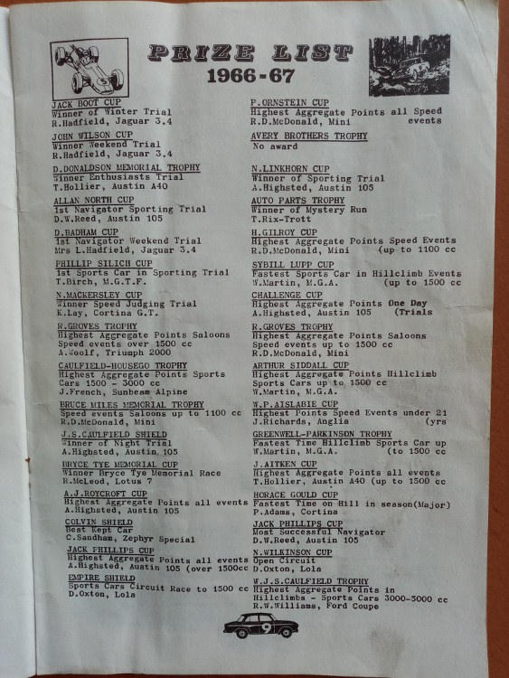 Name:  NSCC 1967 #114 Club Torque May 1967 Prize List 1996 - 67 season May 1967 2022 (563x750) (2).jpg
Views: 375
Size:  149.8 KB