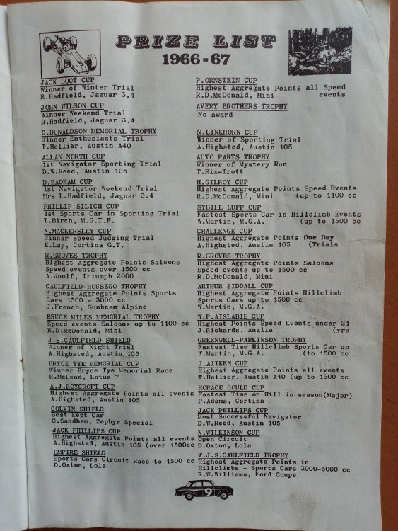 Name:  NSCC 1967 #114 Club Torque May 1967 Prize List 1996 - 67 season May 1967 2022 (563x750) (2).jpg
Views: 667
Size:  149.8 KB