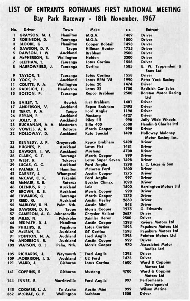 Name:  Baypark Entry List Nov 1967 - actual Race Dec 1967 Milan Fistonic .jpg
Views: 336
Size:  118.4 KB