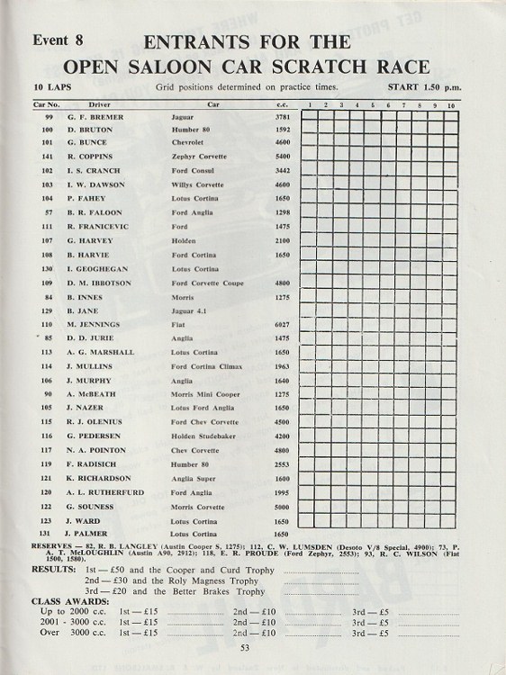 Name:  Pukekohe 1965 #060 NZIGP-9TH JAN 1965-EVENT 8 OPEN SALOONS Entry List sml J Climo.jpg
Views: 359
Size:  147.5 KB