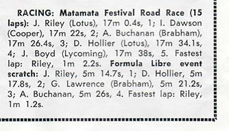 Name:  Matamata 1965 #124 1965 20 March Results crop arch Graham Woods (2).jpg
Views: 238
Size:  94.8 KB