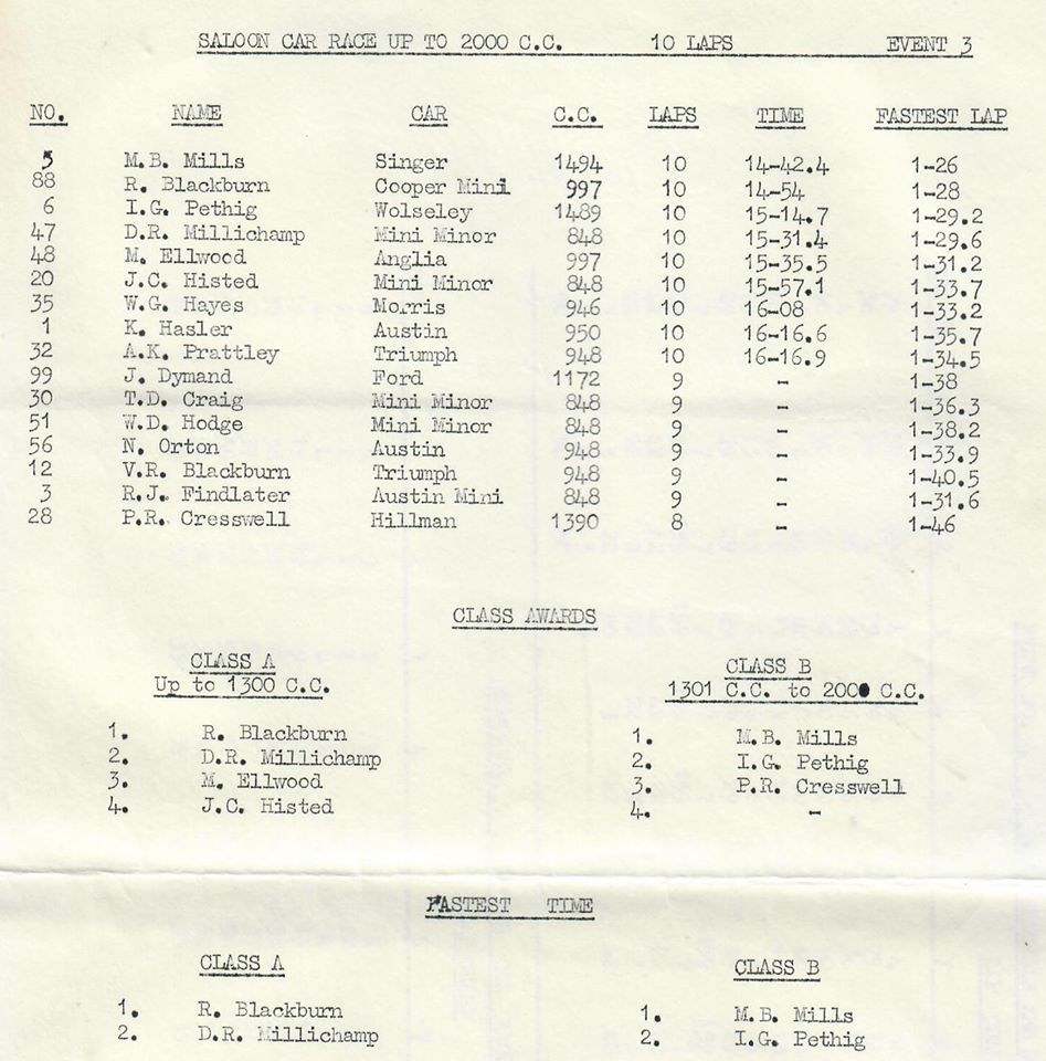 Name:  Waimate 1962 #0226 1962 Small Saloons Up to 2000cc Event #3 two classes Results Graham Woods (2).jpg
Views: 345
Size:  123.2 KB