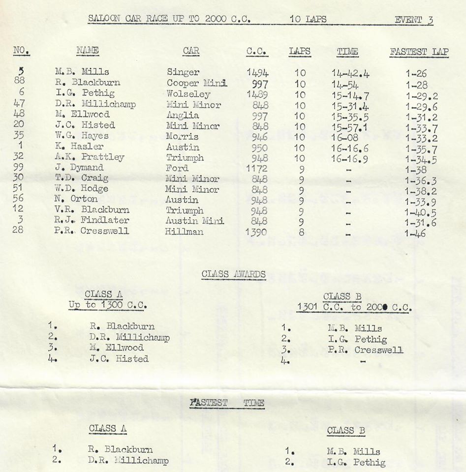 Name:  Waimate 1962 #0226 1962 Small Saloons Up to 2000cc Event #3 two classes Results Graham Woods (2).jpg
Views: 943
Size:  123.2 KB