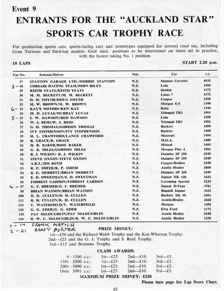 Name:  Pukekohe 1964 Jan 1964 GP meeting Sports Car Auckland Star Trophy Race #9 entry list Milan Fisto.jpg
Views: 337
Size:  83.1 KB